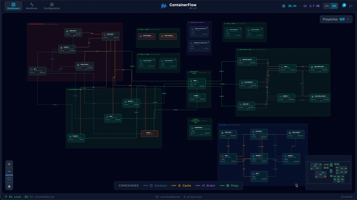 ContainerFlow demo