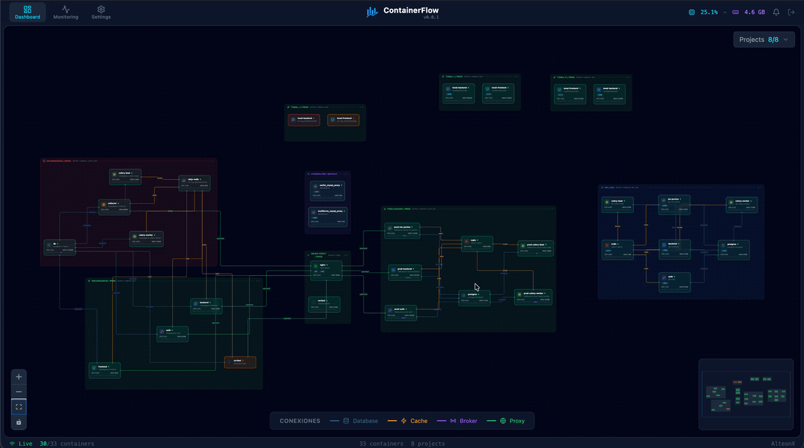 ContainerFlow demo
