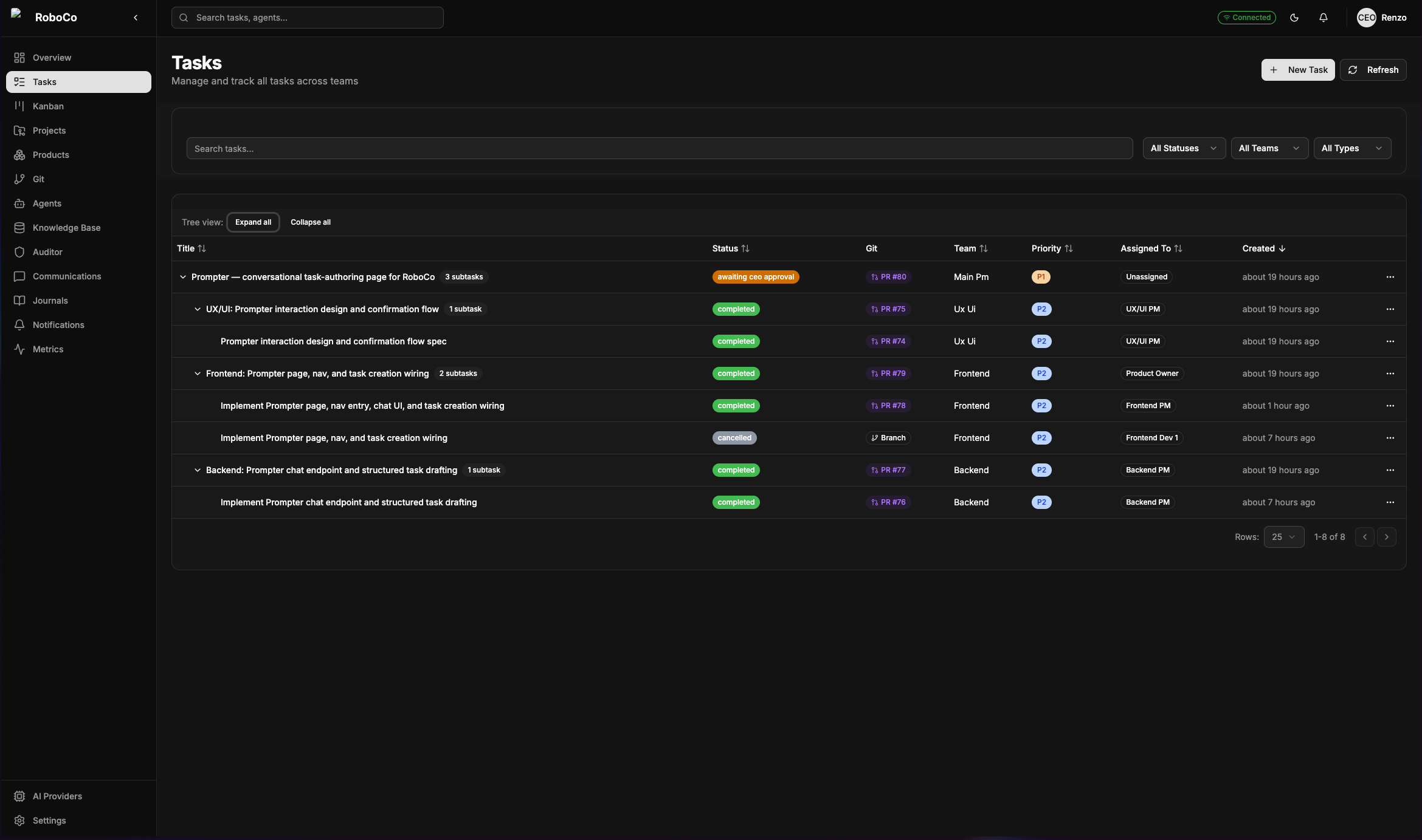The full task table for the Prompter feature: a parent task awaiting CEO approval over its completed UX/UI, Frontend, and Backend child tasks.