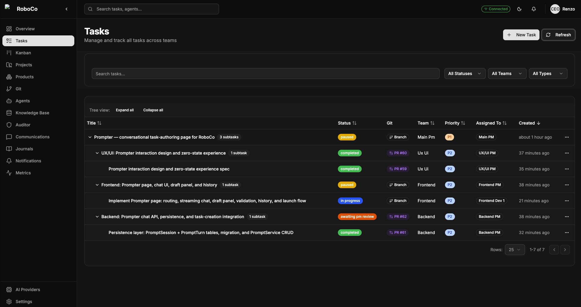 The task tree for a feature: a Main PM parent task fanned out to UX/UI, Frontend, and Backend cell tasks, each with a live status and a GitHub branch.