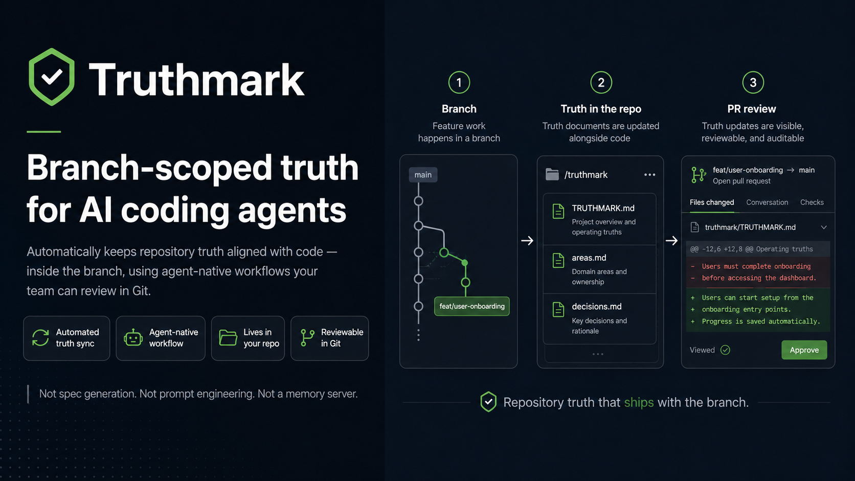 Truthmark banner