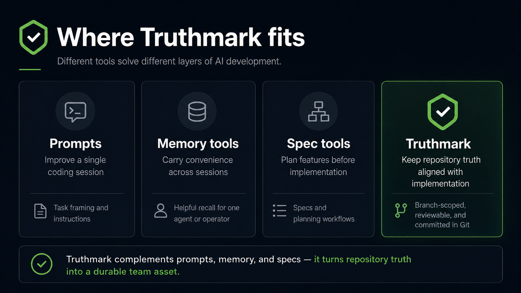 Truthmark position