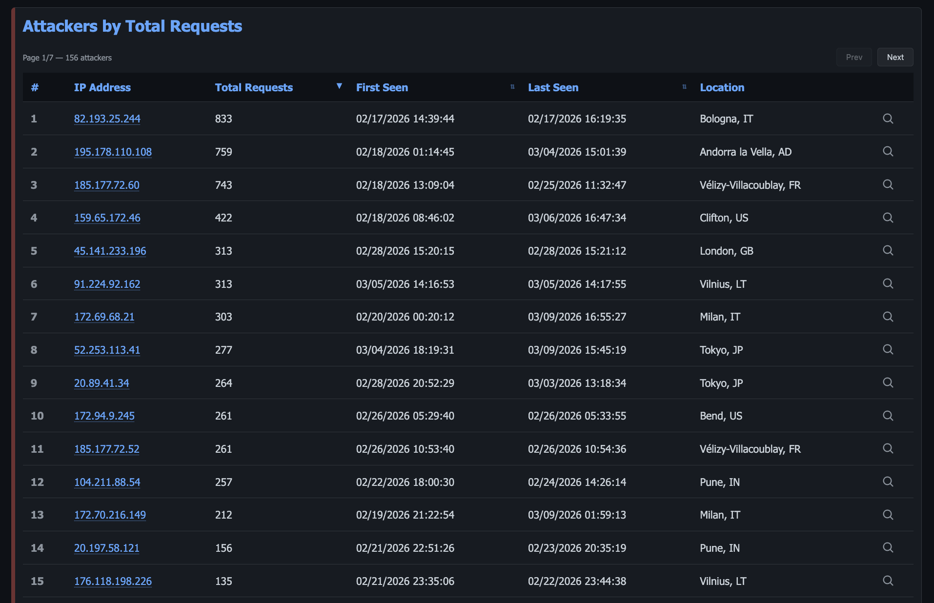 Attacks — Attackers and Credentials