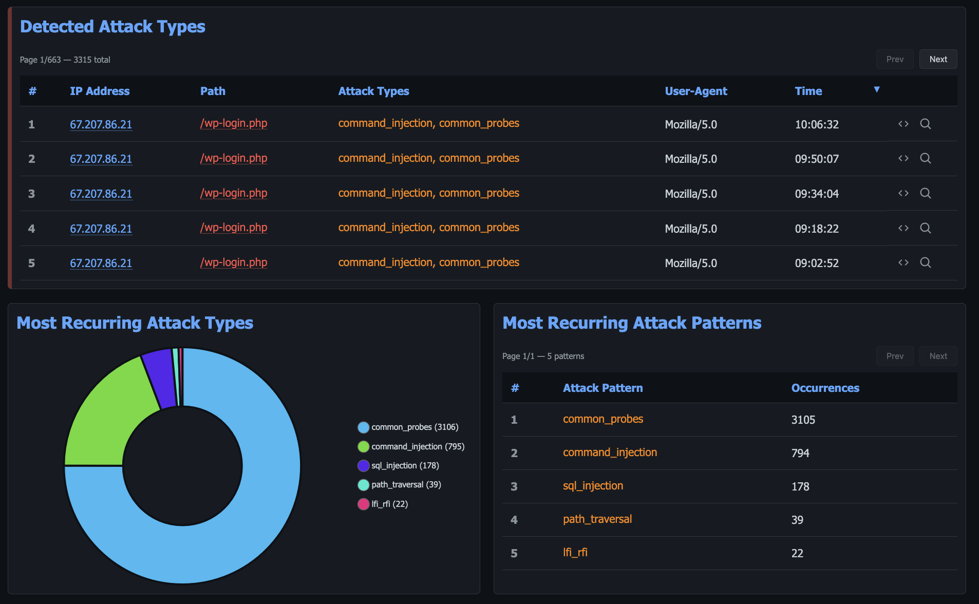 Attacks — Attack Types and Patterns