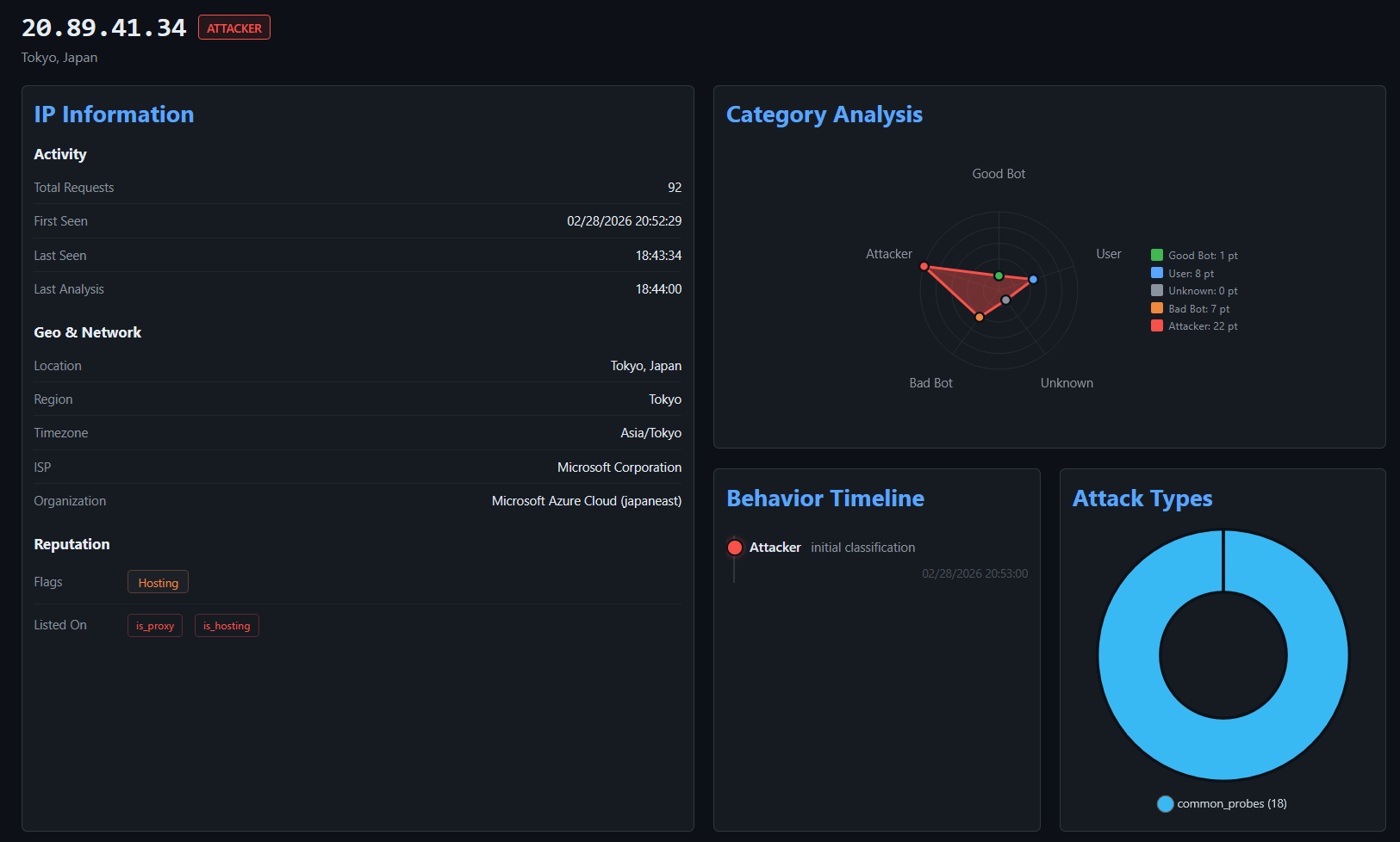 IP Insight — Detail View