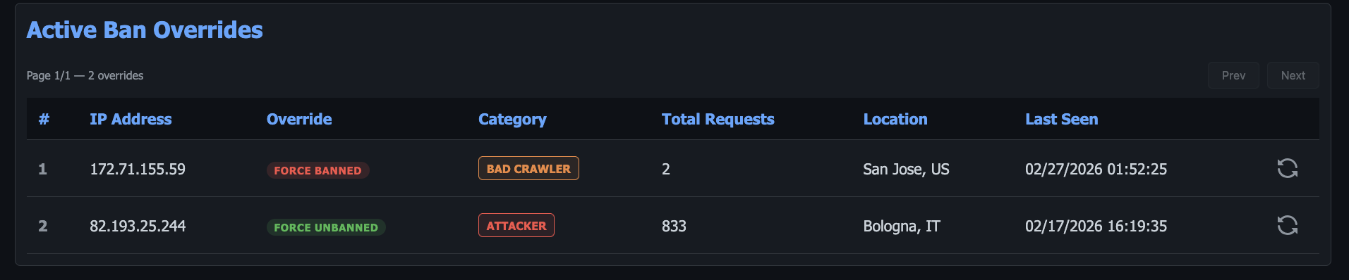 IP Banlist — Overrides
